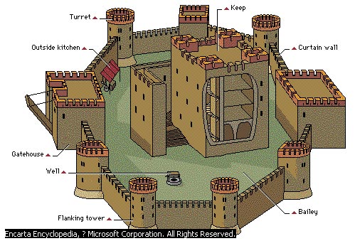 Layout Of A Castle